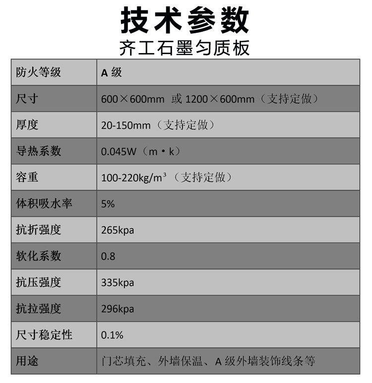 石墨匀质板（门芯专用）